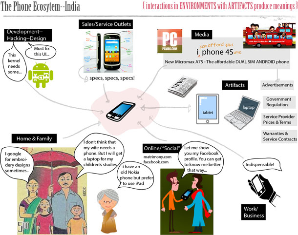 Different users with speech balloons showing different ways of talking about their mobile devices.