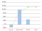 Visualizing Tax Returns: Showing the Impact in Design