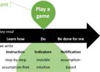 What to Write: Communicating Based on User Need