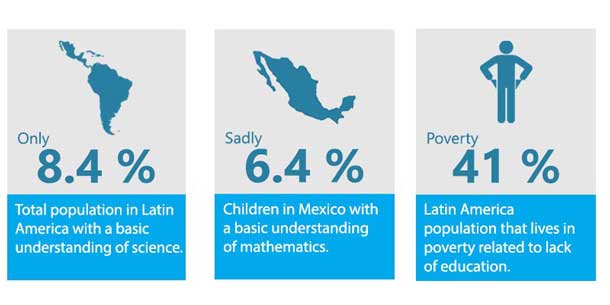Education In Latin American Countries 109