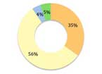 Online Learning Environments: Design in the Age of Big Data
