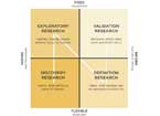 Designing Credible Studies: A Research Framework