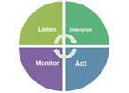 Customer Feedback: Collecting In-Context Product Insights
