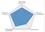 Hold the Phone: A Primer on Remote Mobile Usability Testing