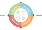 The Quest for the Better Me: Helping You Be, Do, Feel, and Look Better