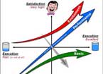 Current Customers: The Kano Model Helps Keep Personas Fresh