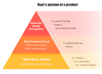 Tracking User Behavior with Big Data: A Model for Detecting Pain Points in the User Experience