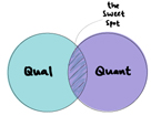 Diversify the Data in Data-Driven Design: Creative Pairings of Quant and Qual