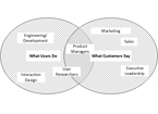 Beyond User Research: Giving Voice of Customer Another Chance