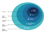 Enterprise UX: Learnings from India and South Africa