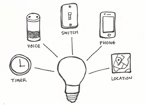 Understanding User Motivation: Creating Compelling IoT Experiences