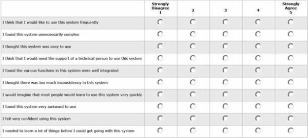 SUStisfied? Little-Known System Usability Scale Facts – User Experience