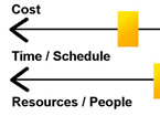Part of a diagram for priorities