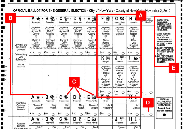 New York City ballot with visually confusing areas highlighted