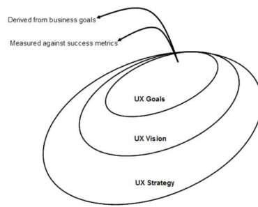 Aligning UX Strategy with Business Goals - User Experience