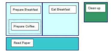 Experience Schematics: Diagramming the User Experience - User Experience