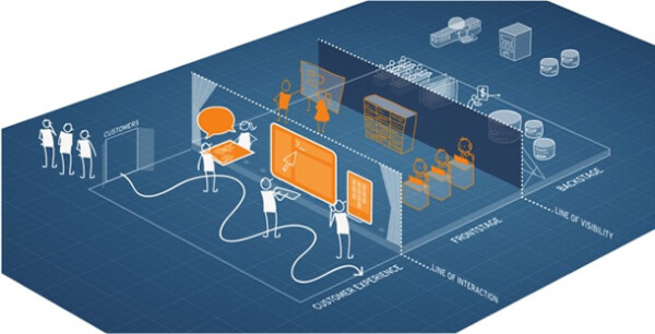 Service Design: Internal Processes for Great Customer Experiences ...