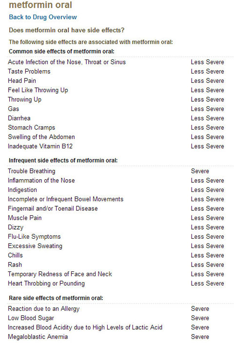 A table of side effects, organized by common, infrequent and rare effects and showing severity