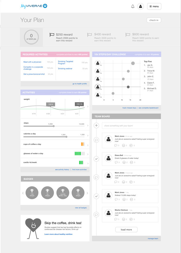 The dashboard has sections for activities, tracking goals, a team board, badges, hints, and overall progress.