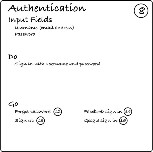 A card with the word Authentication in the upper left, the number 8 in the upper right, a list of input fields in the Input Fields section, a list of available actions in the Do section, and a list of neighbors in the Go section.