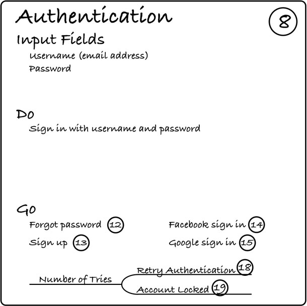 A branch called “number of tries” leads to two branches: “retry authorization” (18) and “account locked” (19).