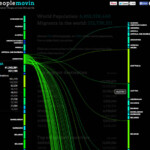 PeopleMovin. Lines reveal migration flow to and from a seleted country.