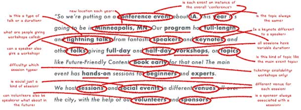 Annotated transcript of a user interview about a conference.