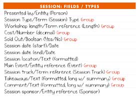 Session content type definition listing field names and types.