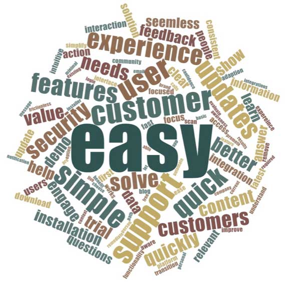 A collection of the words that came up the most in the compilation of employees’ customer touchpoints exercises. The largest (and therefore most-mentioned) word in the collection is easy.