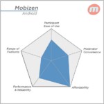 [:en]Mobizen’s highest rating: Affordability; Lowest rating: Range of Features[:]