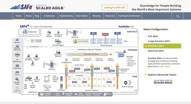 Scaled Agile Framework (SAFe) Agile framework