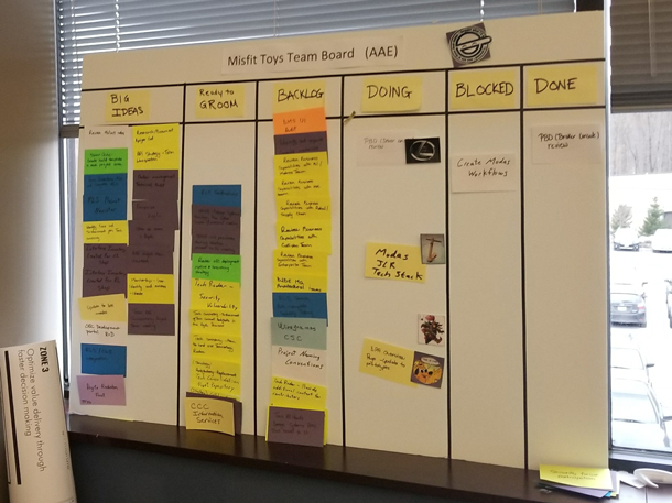 prioritized board with sticky notes noting tasks in order of status.