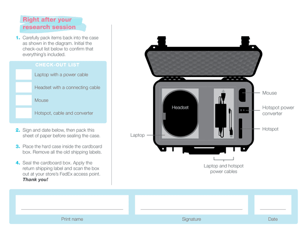 Checklist showing images of all equipment properly repacked in box.