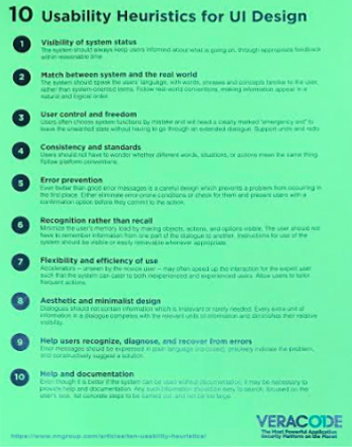 A brightly colored handout from the UX Guild kickoff event listing Jakob Nielsen's 10 general principles for interaction design.