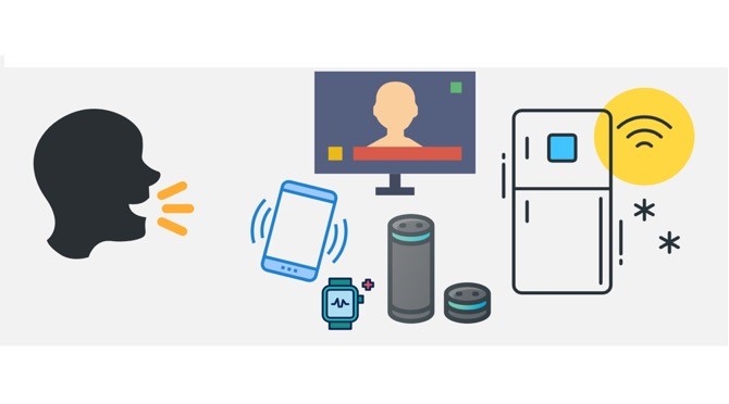 Figure 1. Voice user interfaces in our everyday devices.