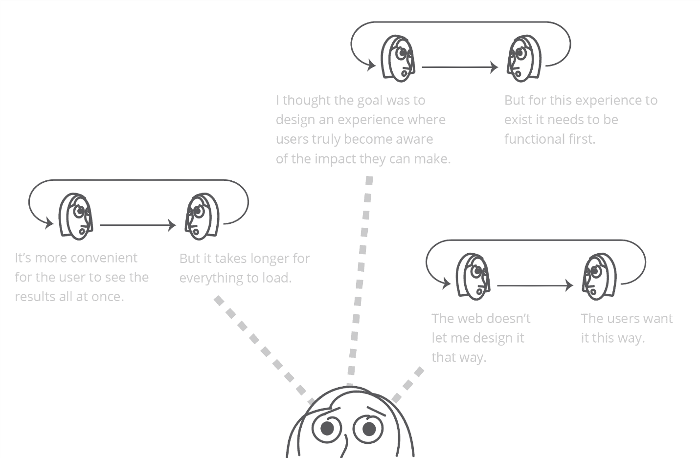 Illustrations of increasing conversations with myself before and during designing and developing the mobile application.