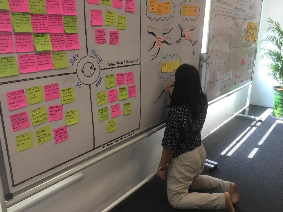 Photo of a person working on an ideation board.