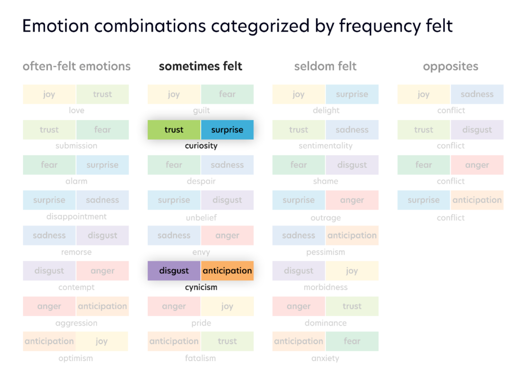 Designing Curiosity: A Beginner’s Guide - User Experience