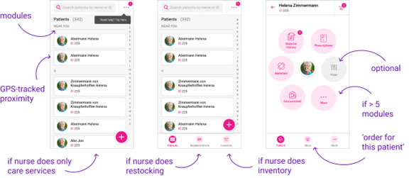 Different versions of the mobile application for nurses (left: simplified version; center: expanded version for organizations managing and carrying out warehouse inventory processes; right: patient as the focal point surrounded by available services).