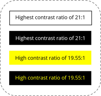 Highest color contrast ratios include white and black, and yellow and black.