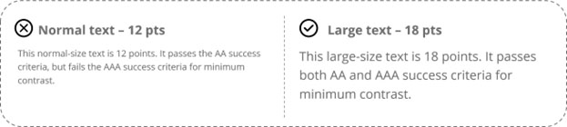 Normal gray text passes the AA success criteria but fails the AAA success criteria. Large gray text passes the AAA success criteria.